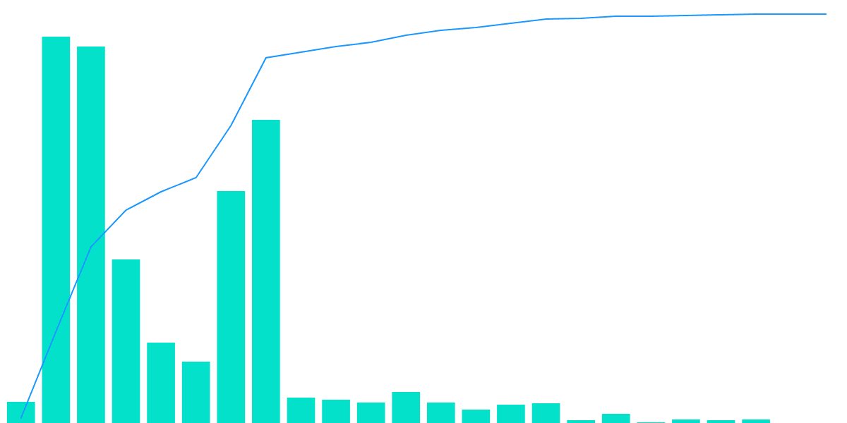 BitBoy Donation Metrics