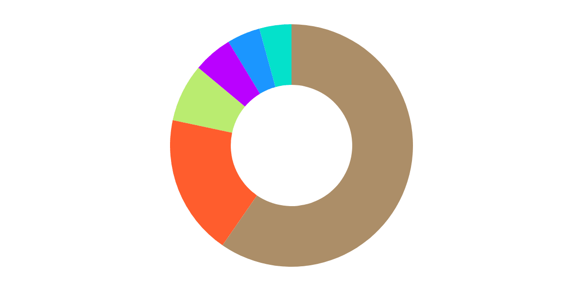 AFL Mint Dashboard