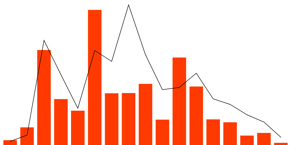 Navigating the NFT Frontier: The Joepegs Marketplace Insights Dashboard