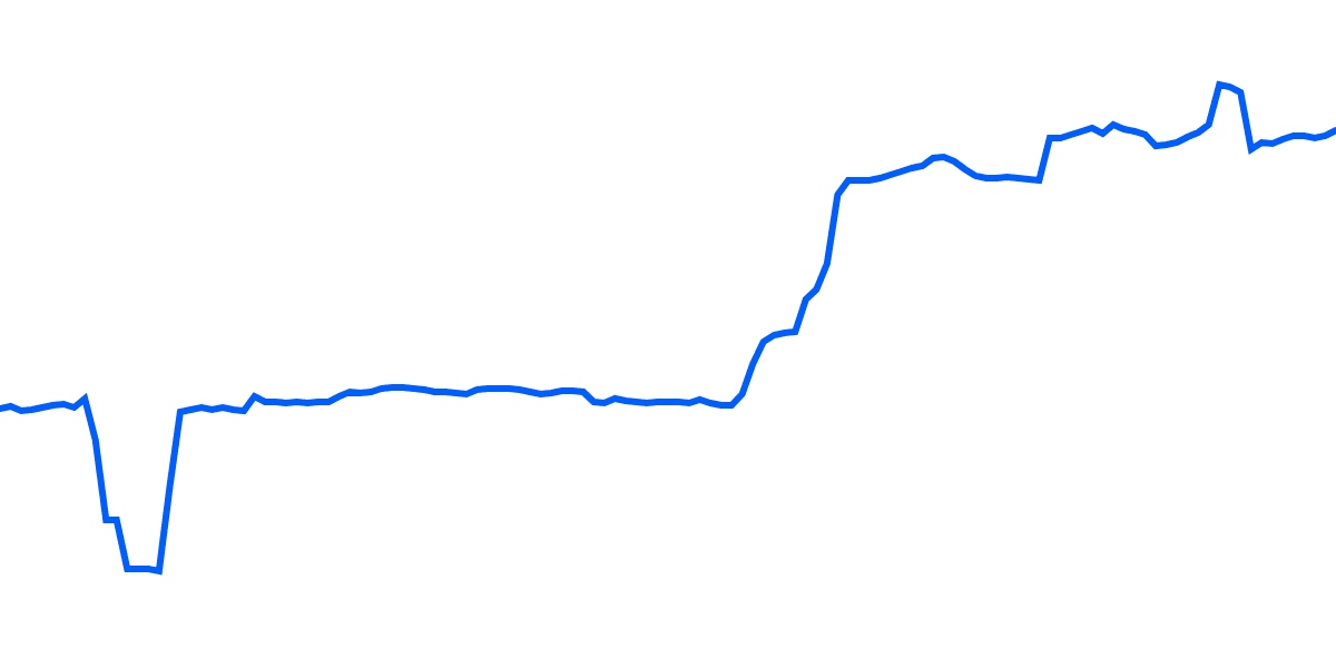 Prime Protocol Analytics