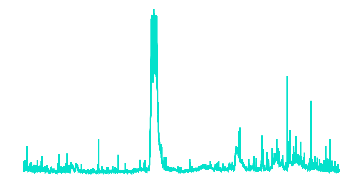 Ethereum Gas Spike on 21-Sept-2023