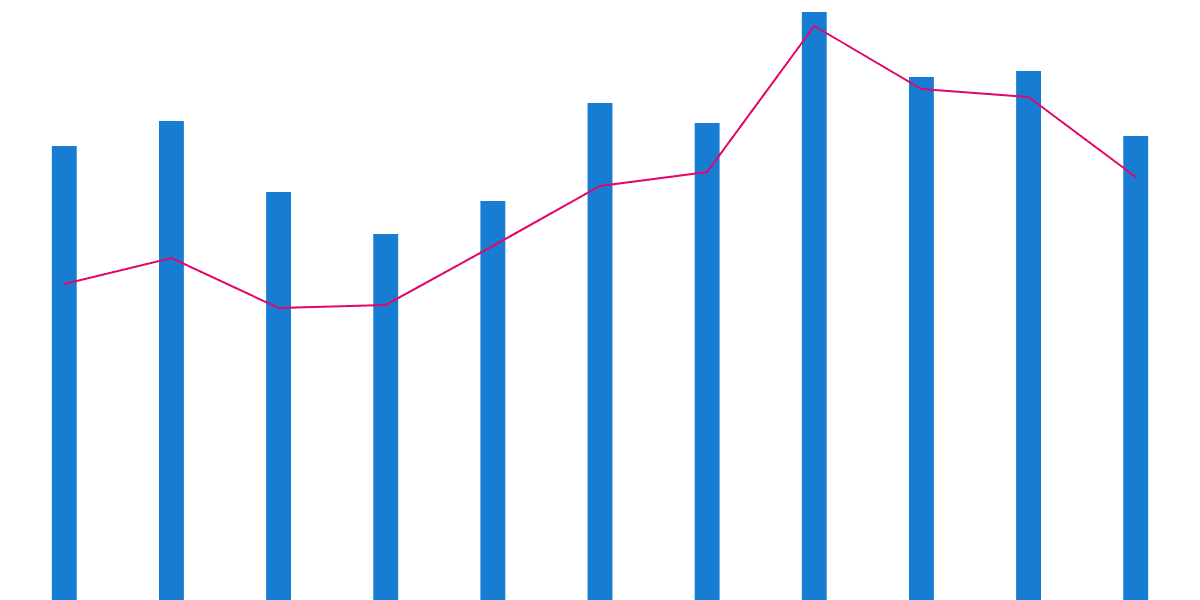 BSC Data Study - Pilot