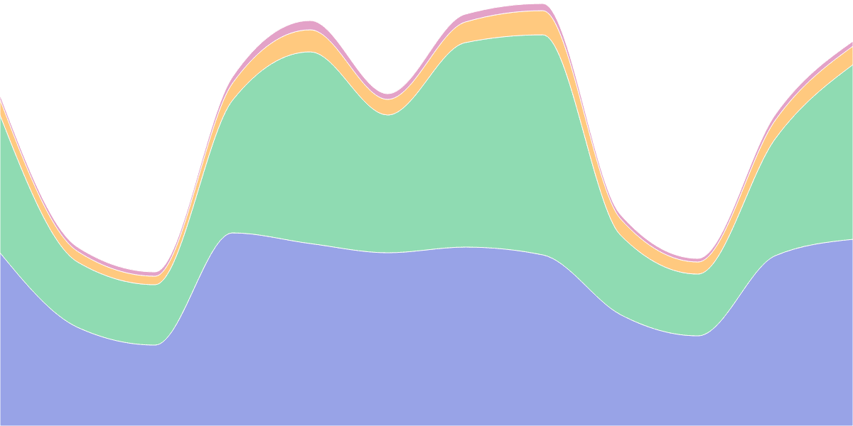 Stablecoins tracker TRX, ETH, BSC, Polygon