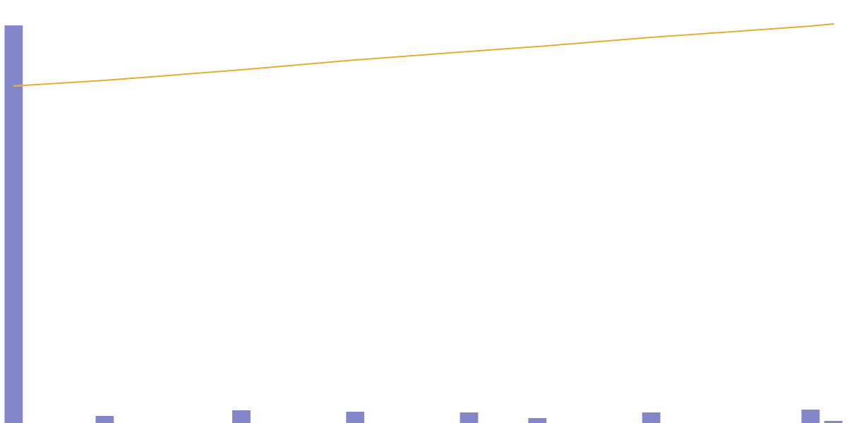 SolBlaze | $BLZE Airdrop