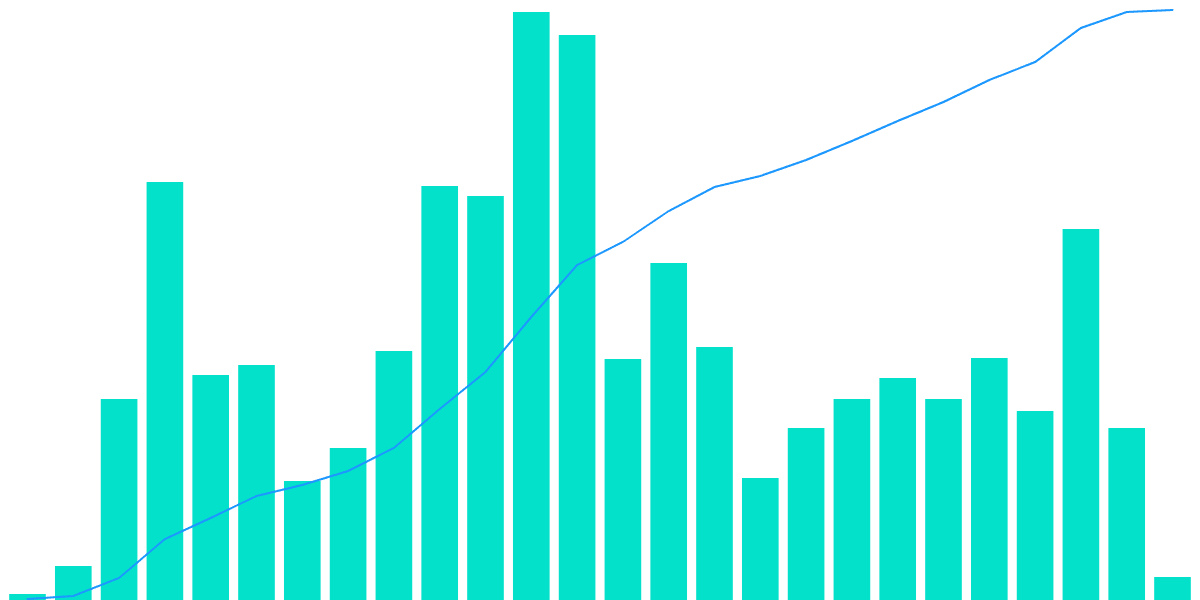 Trader Joe v2.1 volume per origin contract