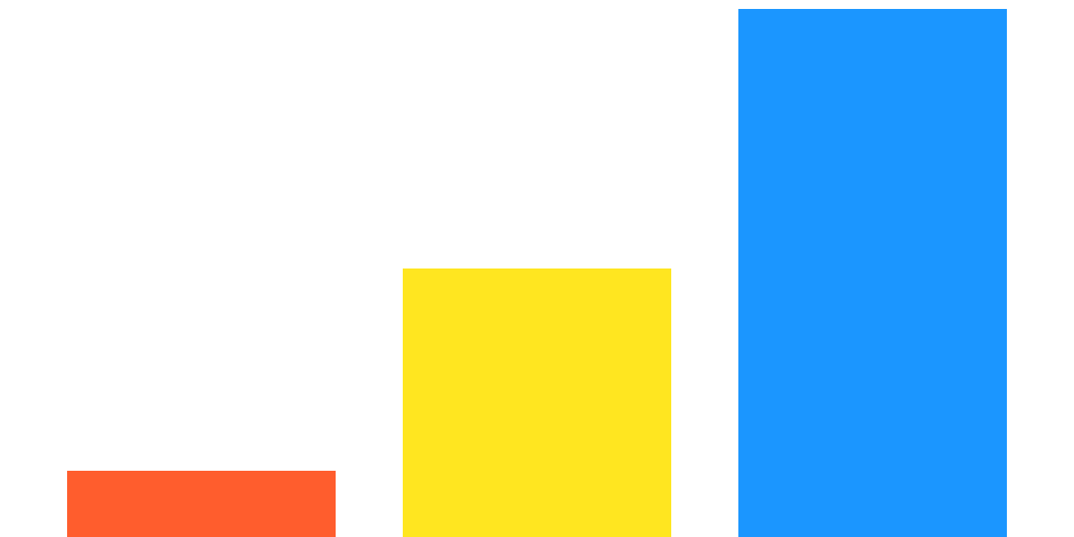 CEX to zkSync: Visualizing Ethereum Deposits and User Adoption