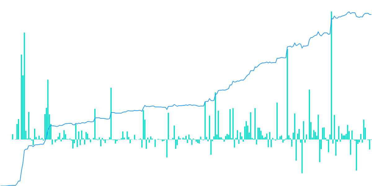 Dexalot Subchain Metrics