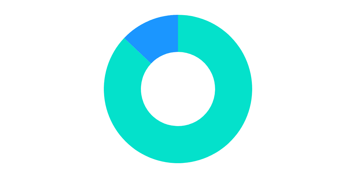 Flipside Label Coverage Estimator