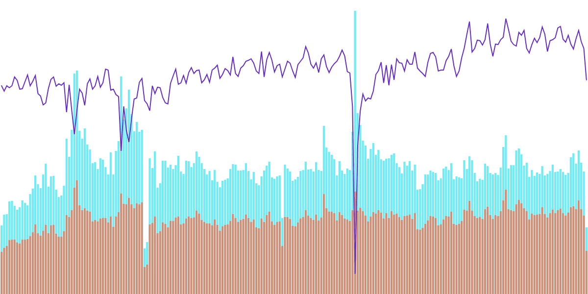 Rollbit Performance!