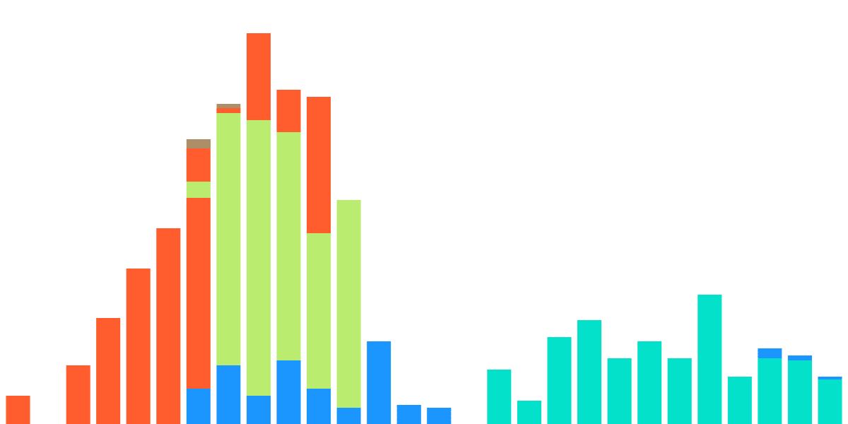 Metrics App KPIs v2