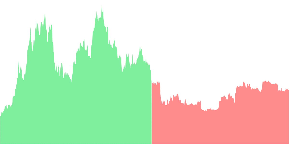 Unicorns vs Bears (Uniswap during bear market)