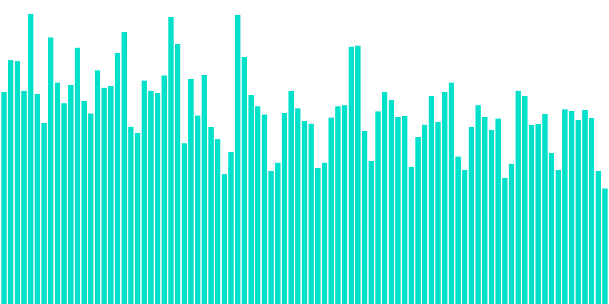 Comparing USDC Transactions: Solana vs. Ethereum