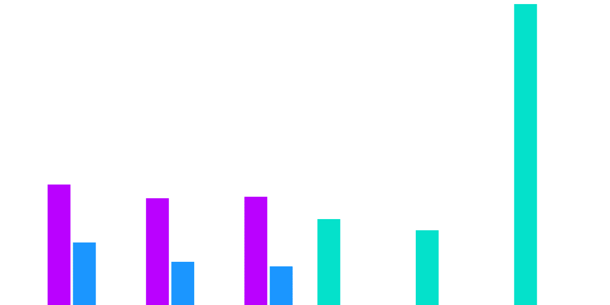 Flow x Flipside KPIs