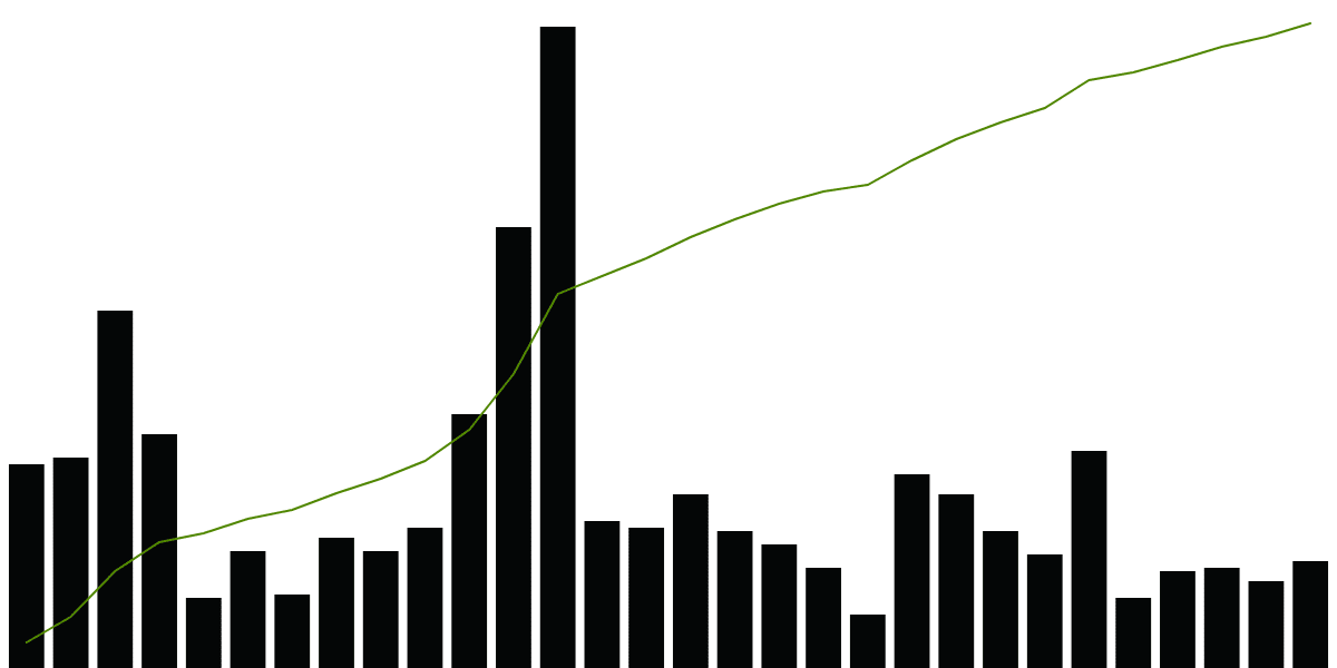 Near.social Activity Analyzer: 30 Days in Review