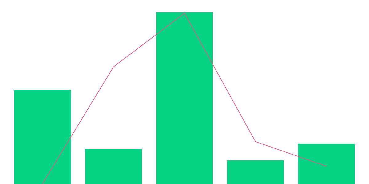 Dokyo NFT Collection | KPI Dashboard