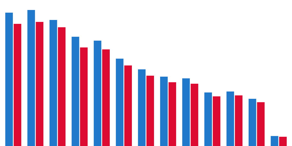 LayerZero Users analysis