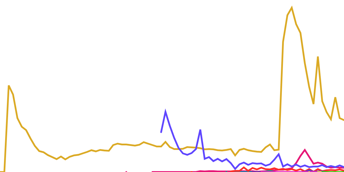 Subnet Livequery Exploration