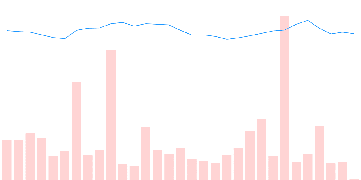 The Token Analyzor