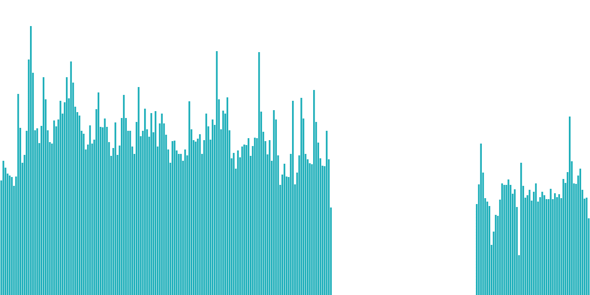 Terra Sender Activity