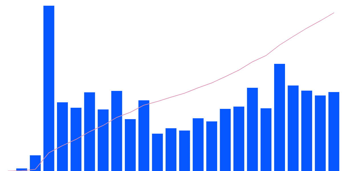 Kickstart Bridge Analysis