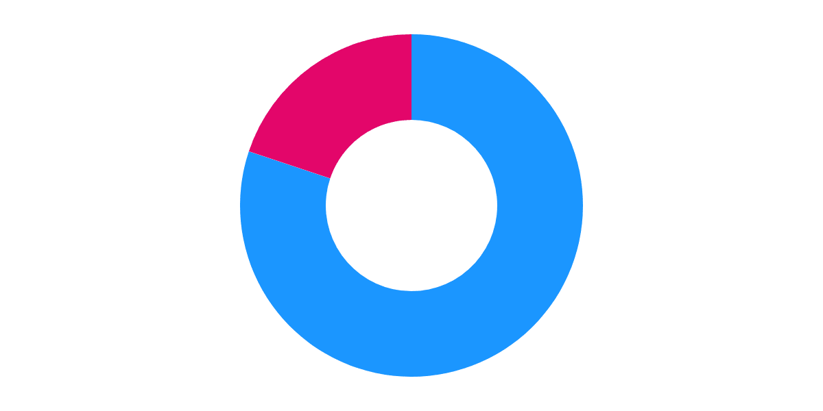 ◡̈ Friendzy | Activity Dashboard