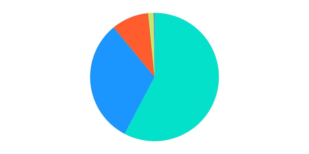 TraderJOE: Comprehensive Analysis