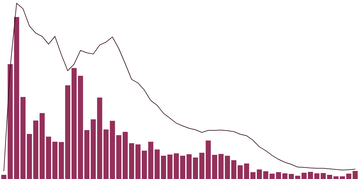 SEI SWAP Analytics