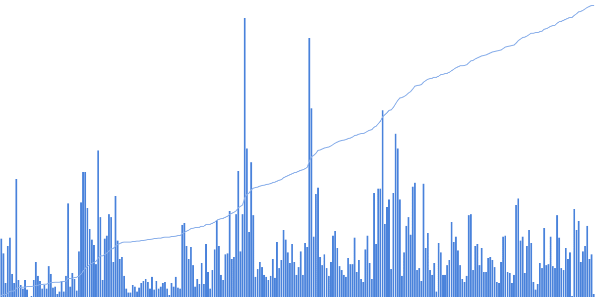 Parcl Analytica