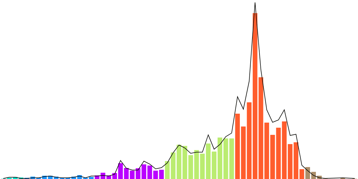 NEAR Developer Activity Challenge