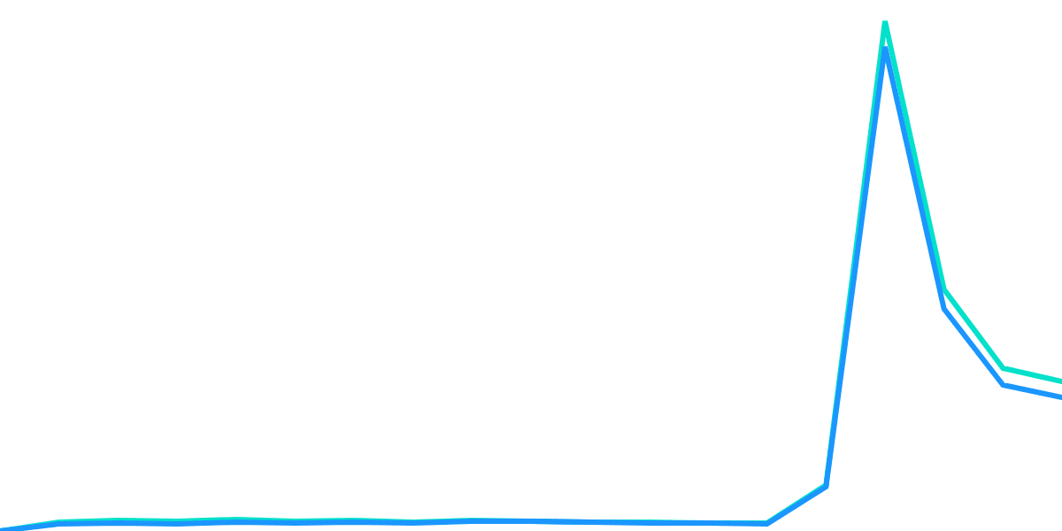 🌍 Hub3 | Activity Dashboard