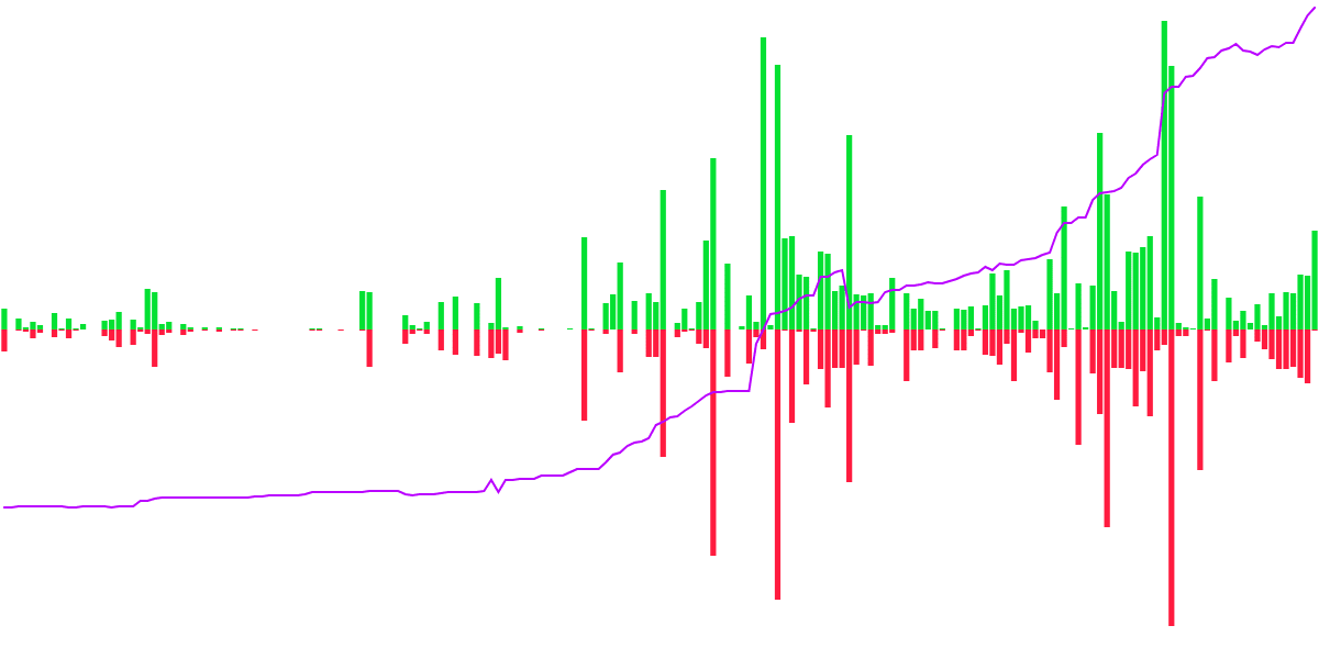  Navigating Growth Trends on Jito