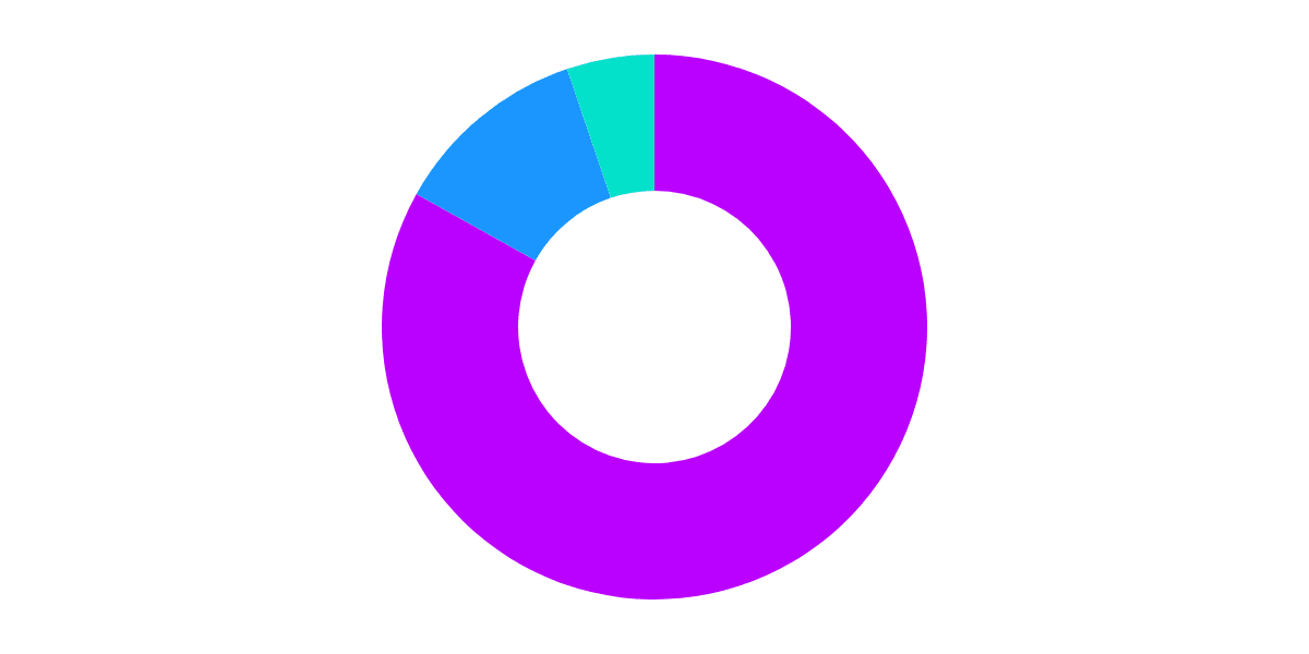 Flipside Label Adding Tracker