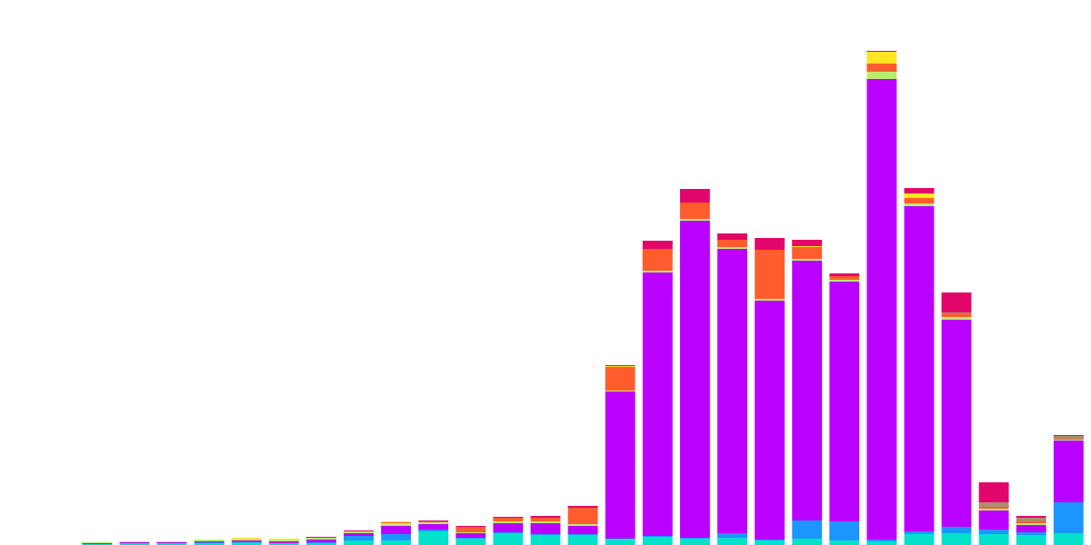 Smart Accounts and Account Abstraction