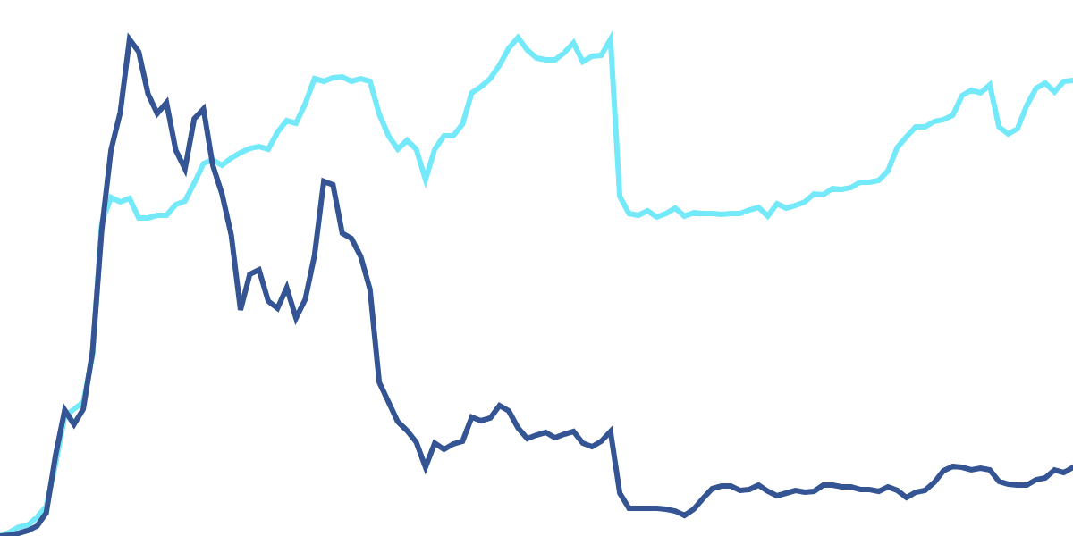 Solblaze LST Dashboard