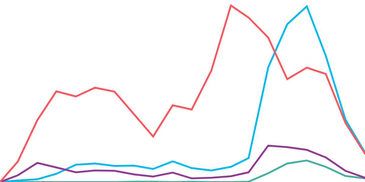 WOOFi Exploration Dashboard