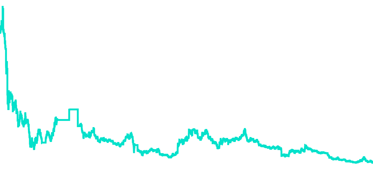 Avax NFT Sales by Sales Type