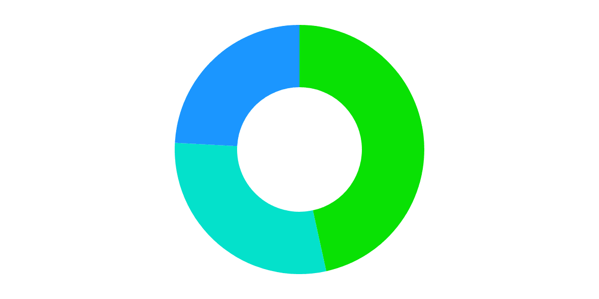 📢NDC Profile Challenge