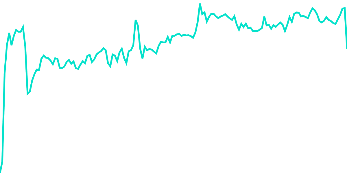 Sei Blockchain Metrics