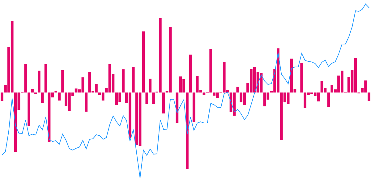 🎡 Degen Spin: A Solana-based Game