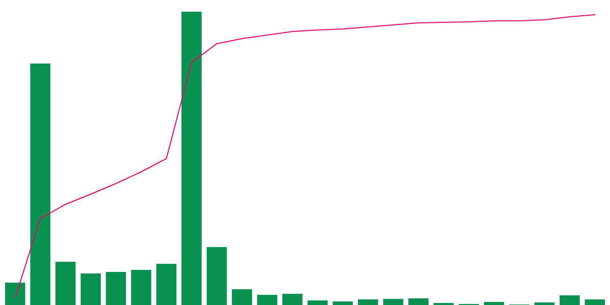 Big Brands on Flow ┆ NFT Analysis 🏷️