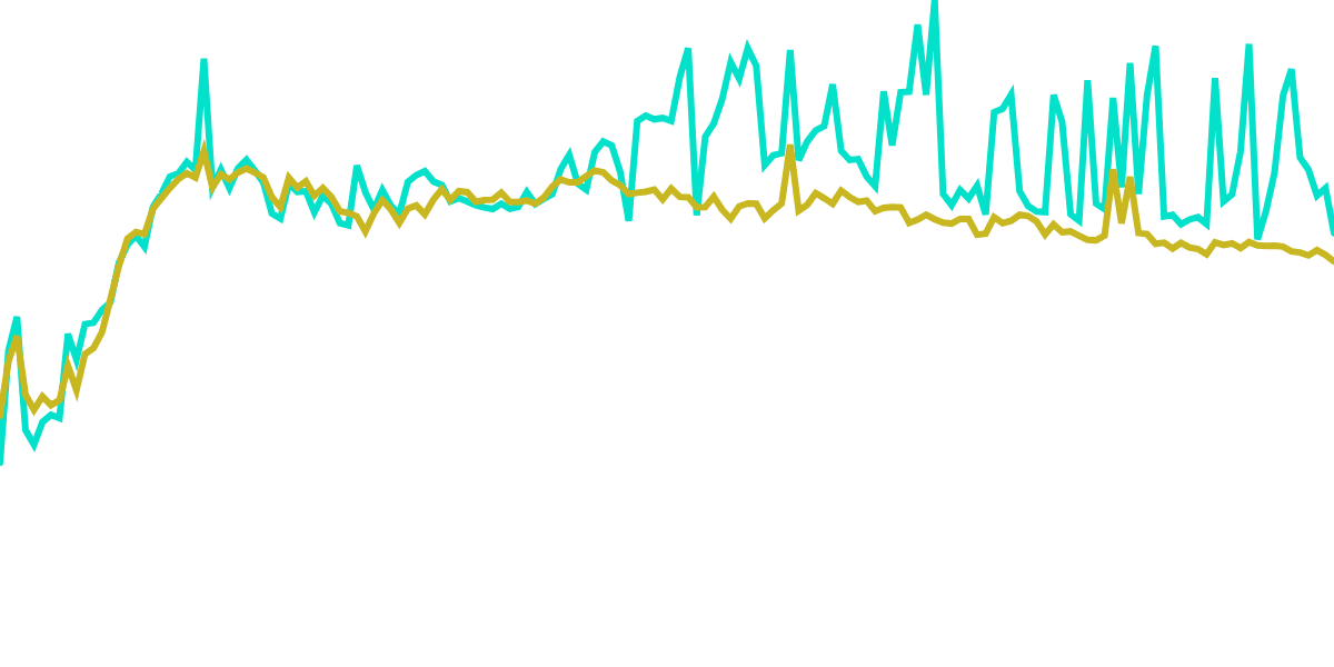 Flow DAUs vs. Regular Users: A Comparative Analysis 