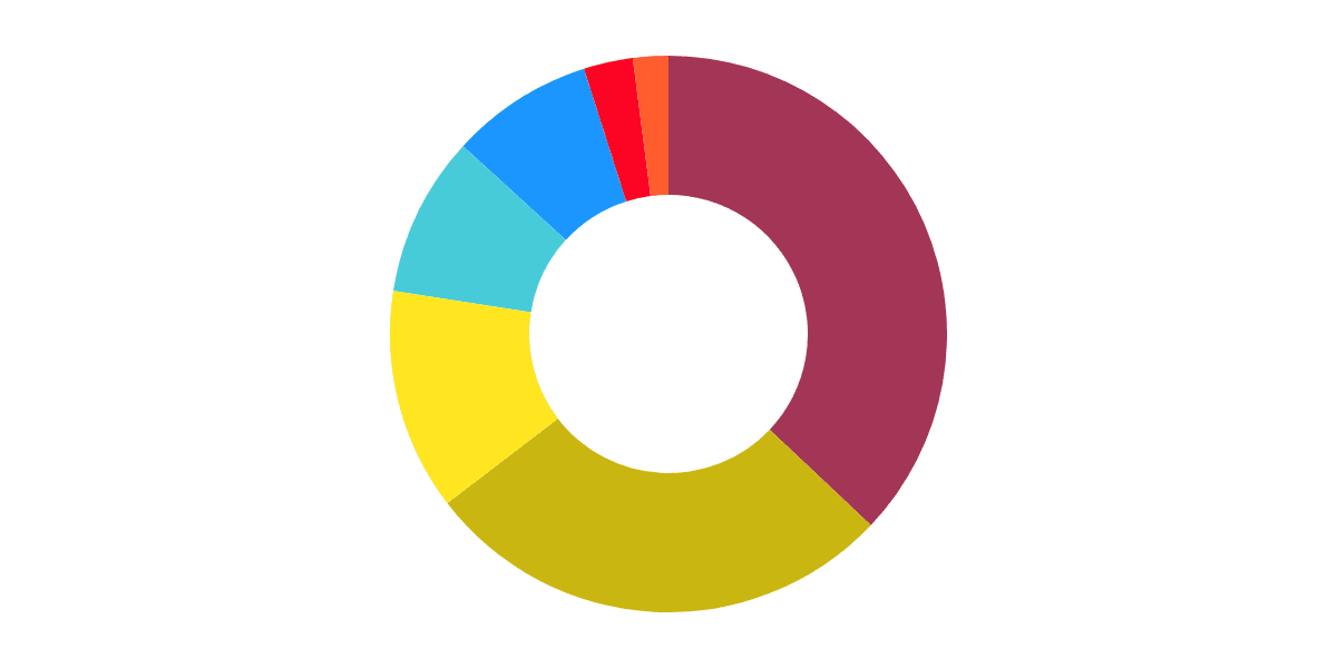 Comparative Metrics & USDC Spotlight