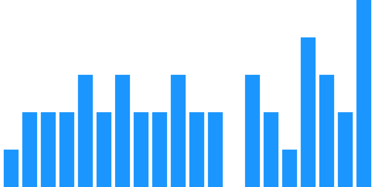 Struct Finance Vaults Performance