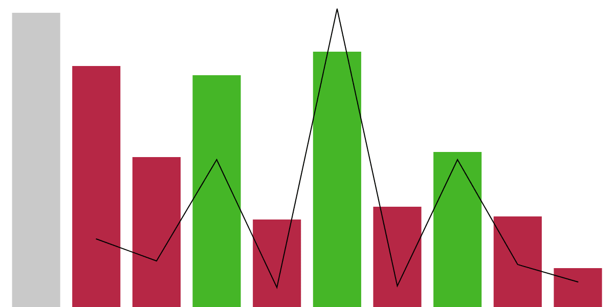 Jumbo Exchange Health Dashboard