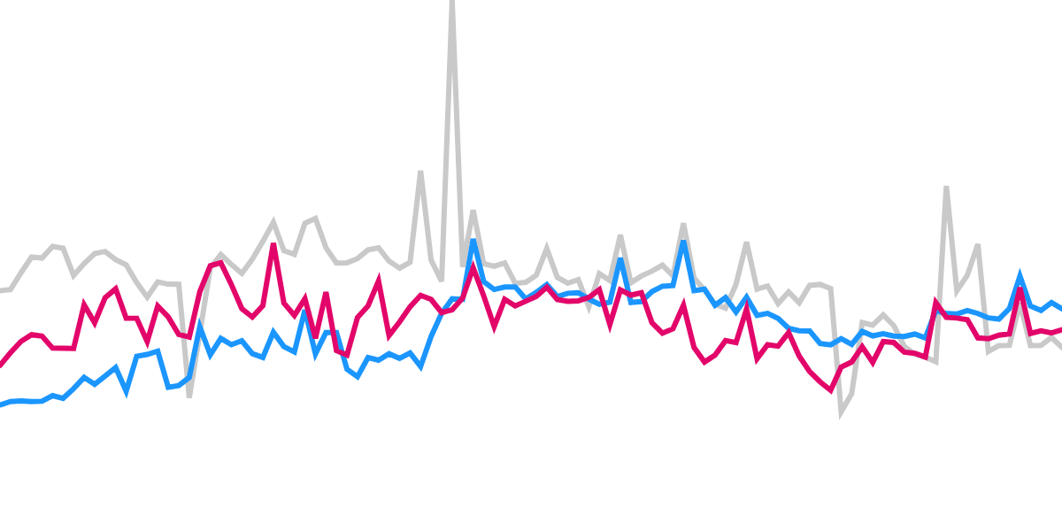 Digging Deep into User Retention: NEAR, Arbitrum, Optimism