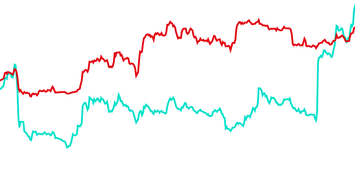 SOL vs ETH vs BTC