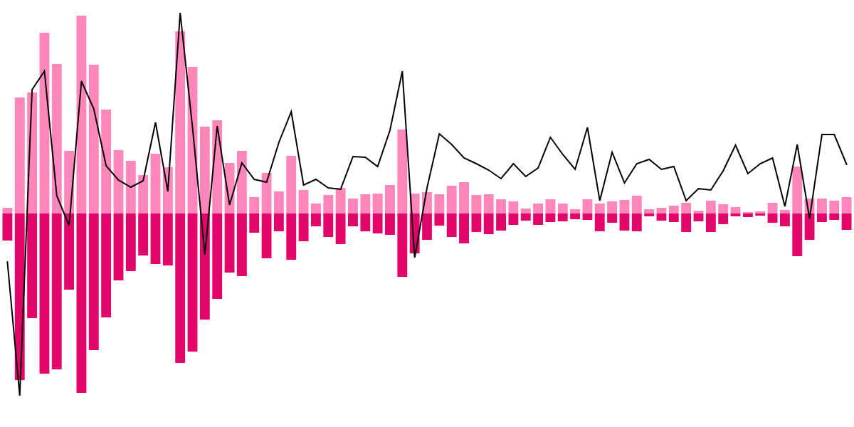 SEI Token Insights