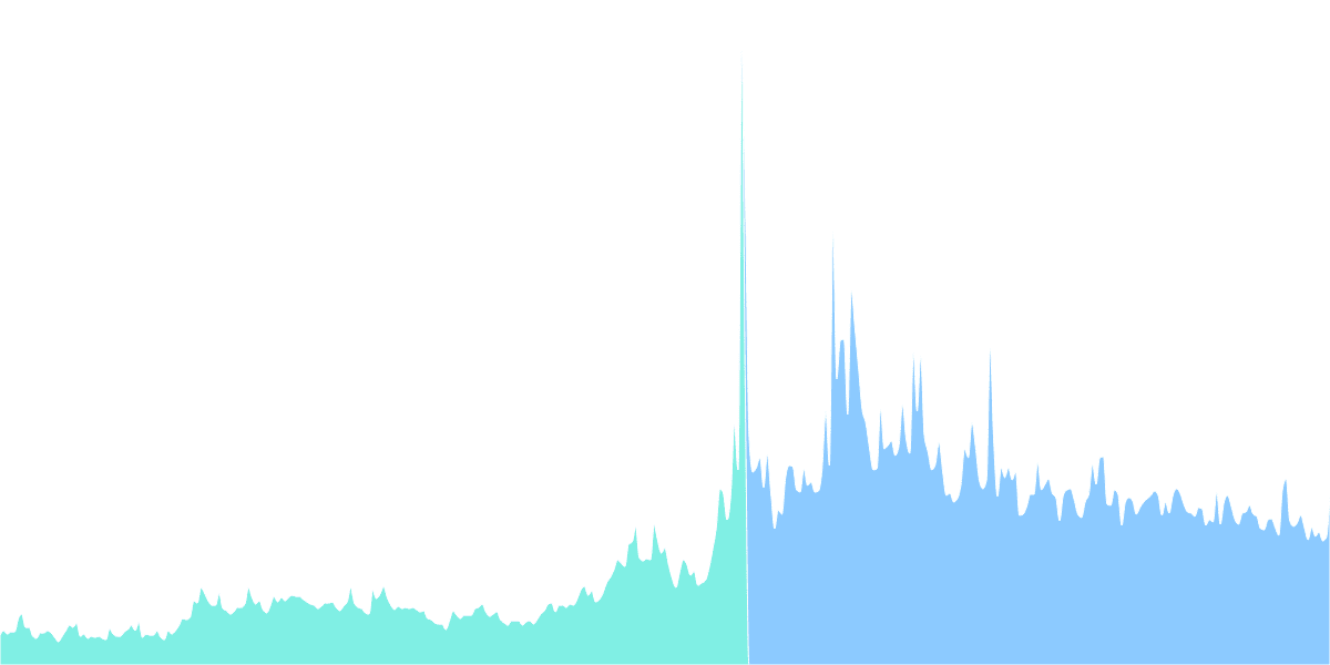 User Retention: Airdrops vs Super Apps