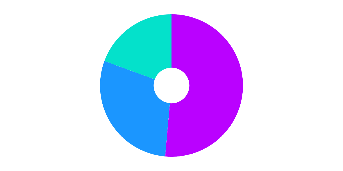 NFT + Tokens: Mints and Burns Tables Exploration