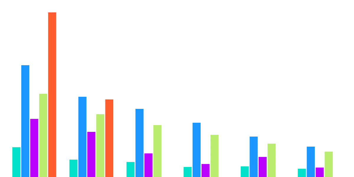 User Retention: NEAR, Arbitrum, Optimism